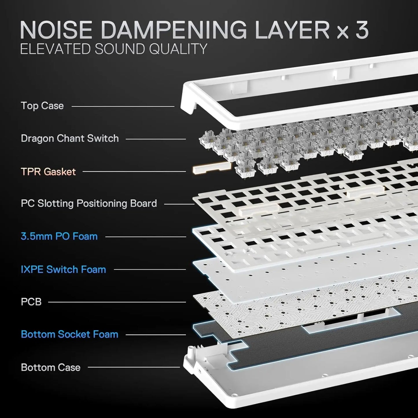 Mechanical 3-Layer Noise Dampening Gaming Keyboard
